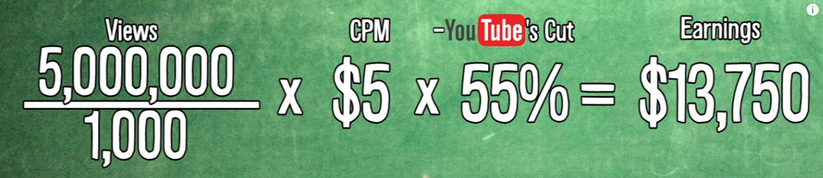 YouTube - Method of Magnetization 