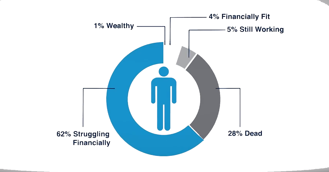 Flipchart pie chart Recovered